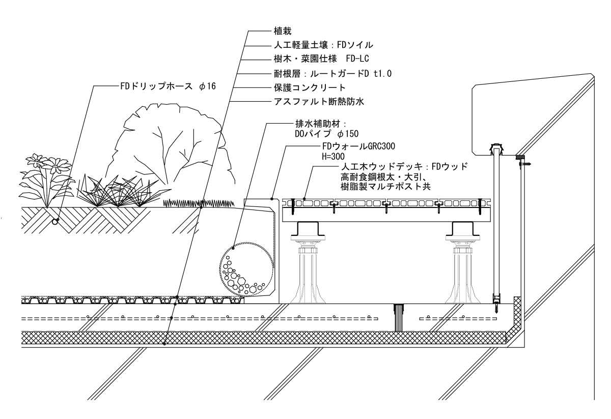 樹木・菜園仕様 FD-LC