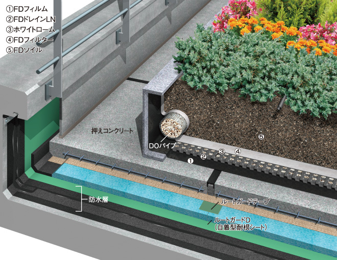 屋上庭園 田島緑化工事株式会社