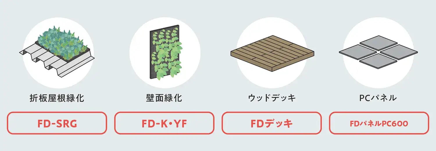 折板屋根緑化／壁面緑化／ウッドデッキ／PCパネル