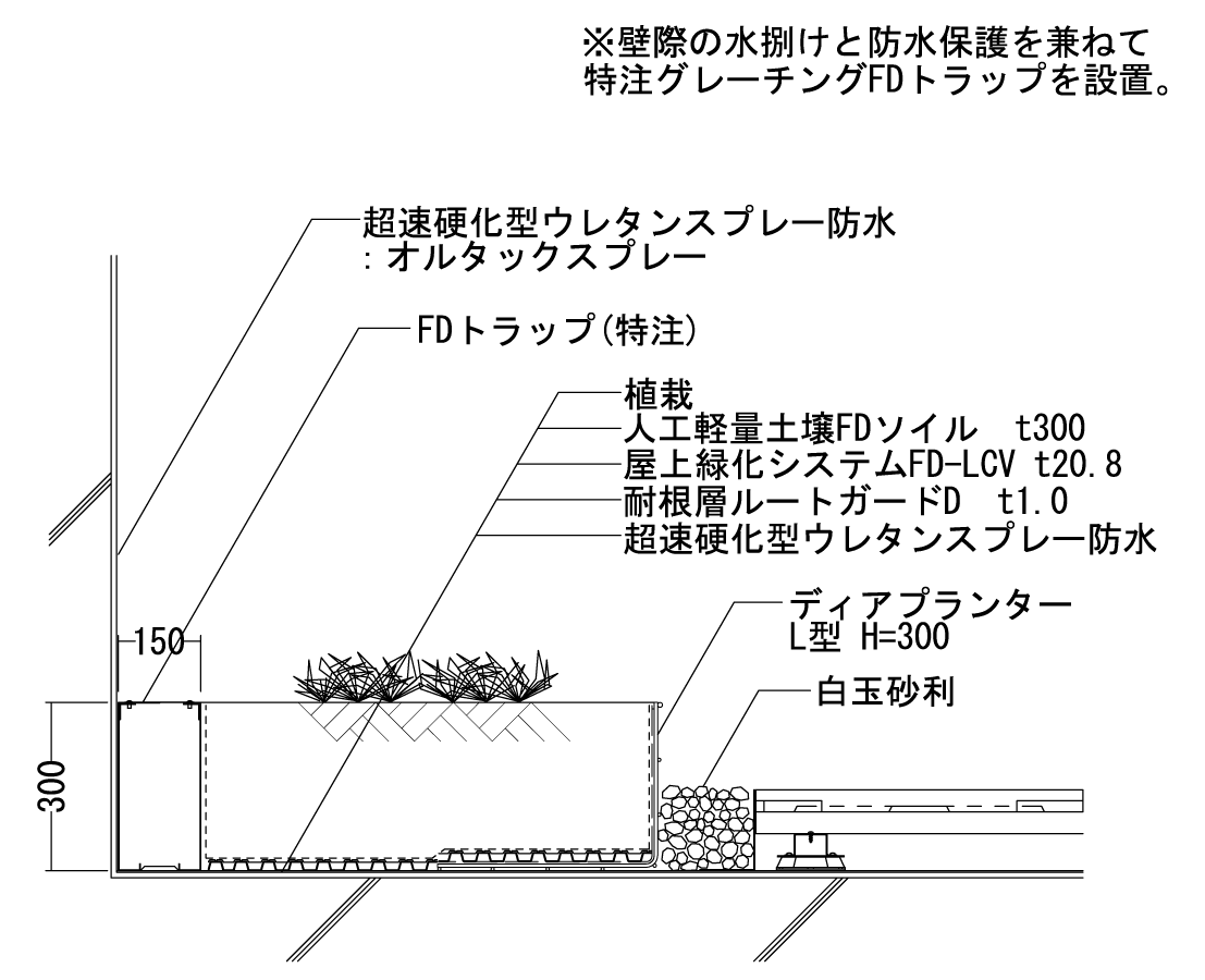 壁際断面