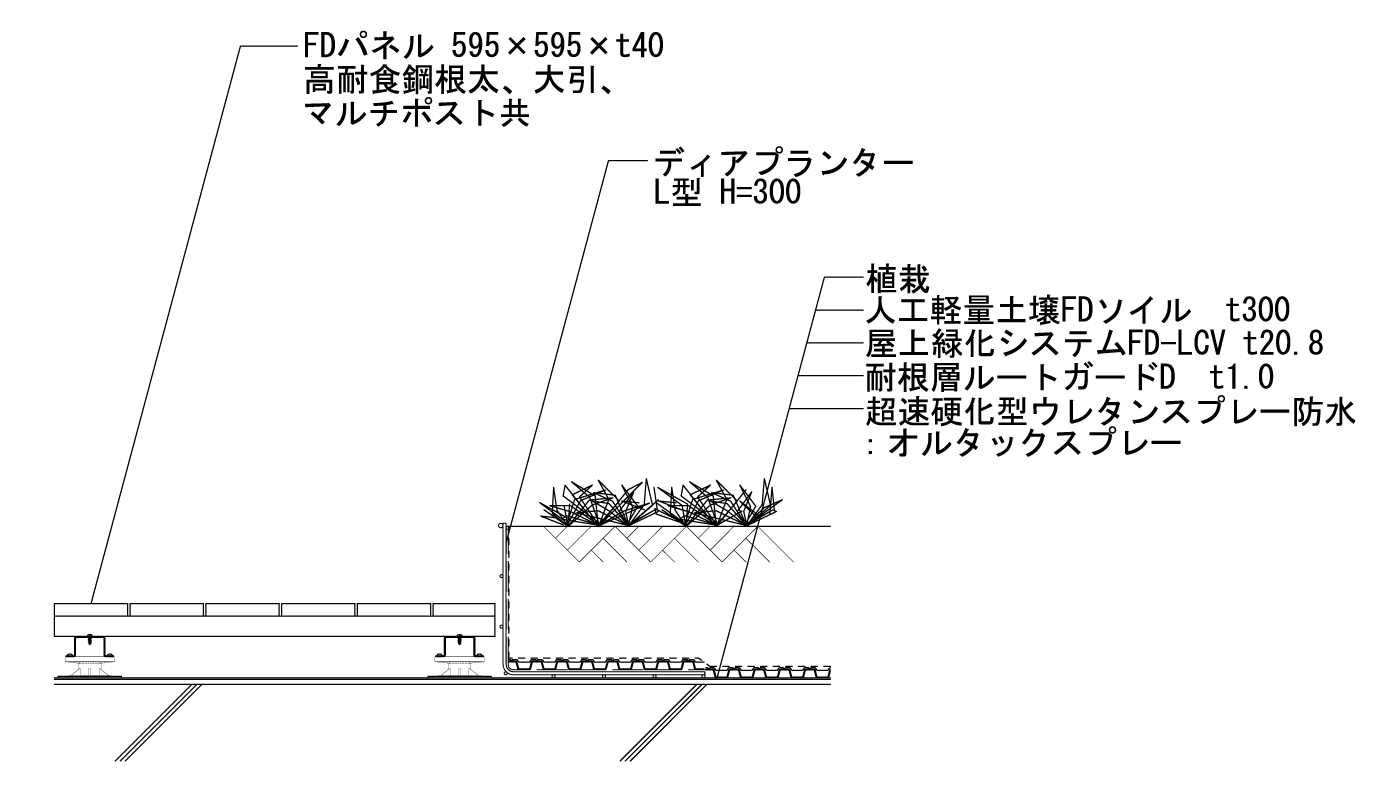 植栽一般部納まり